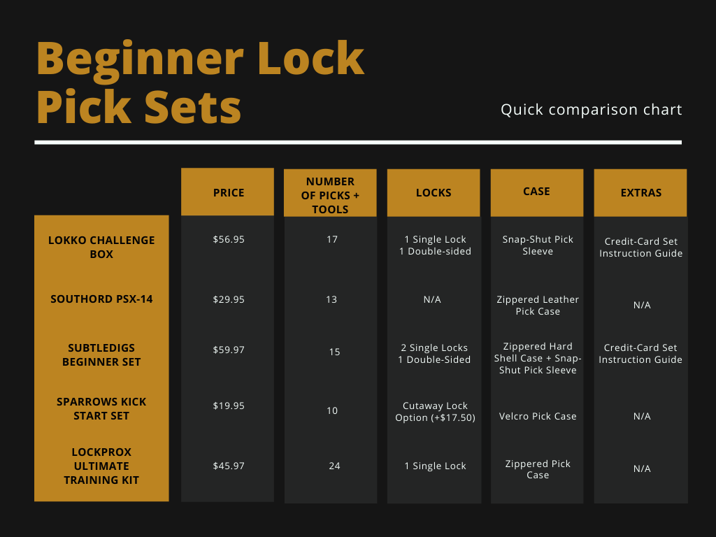 Southord PXS-14 Lock Pick Set - Best Beginner Set? 