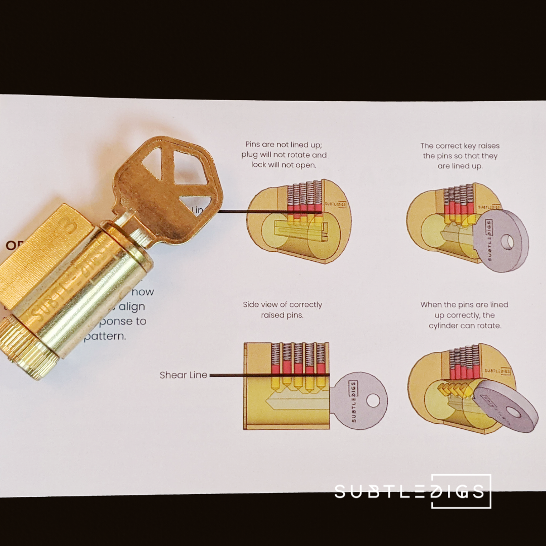 Lockpicking 101 | Visual Guide For Complete Beginners – SubtleDigs